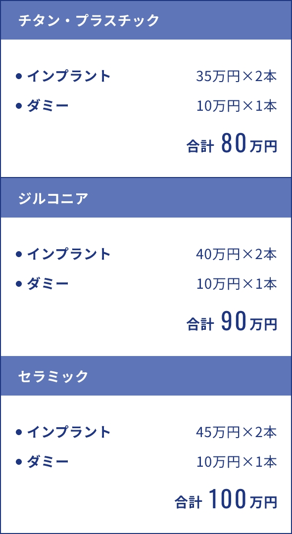 歯を3本失った方の場合