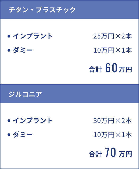 歯を3本失った方の場合