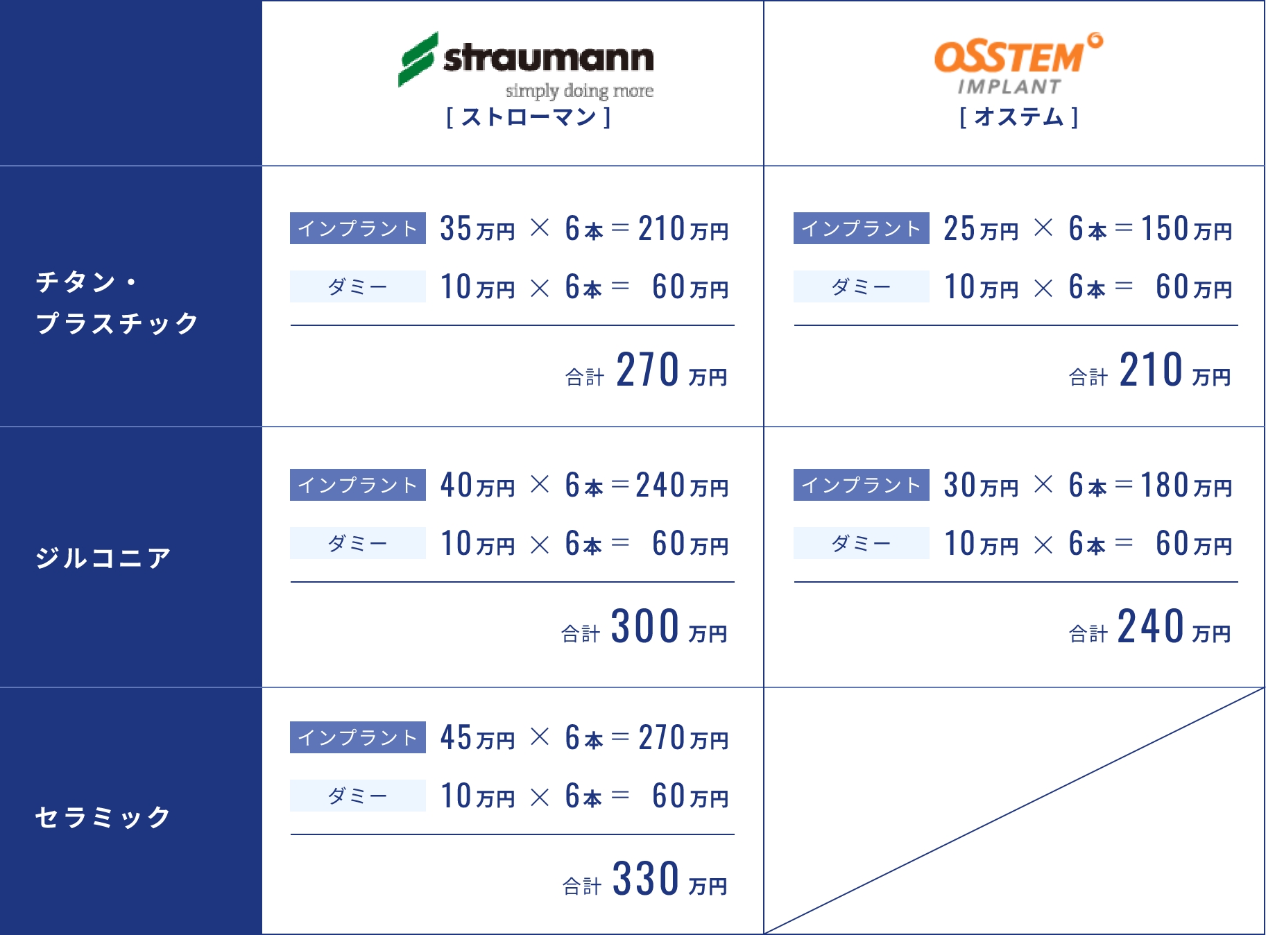 歯を12本失った方の場合