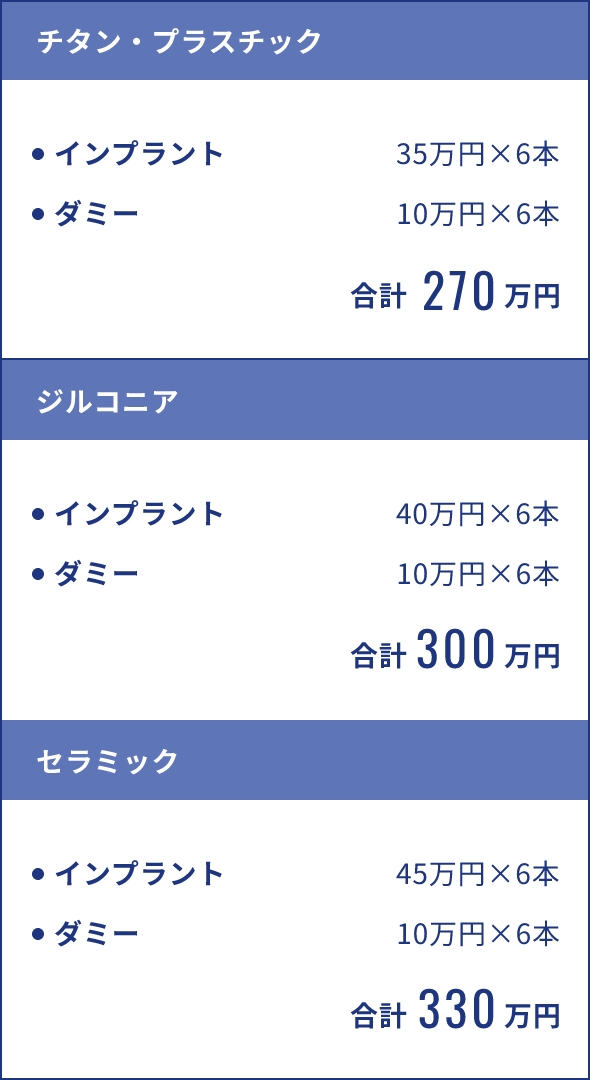 歯を12本失った方の場合