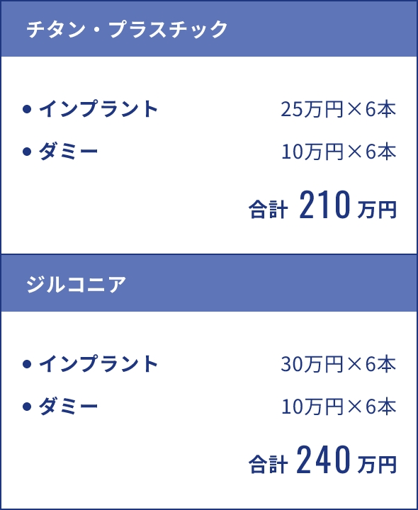 歯を12本失った方の場合