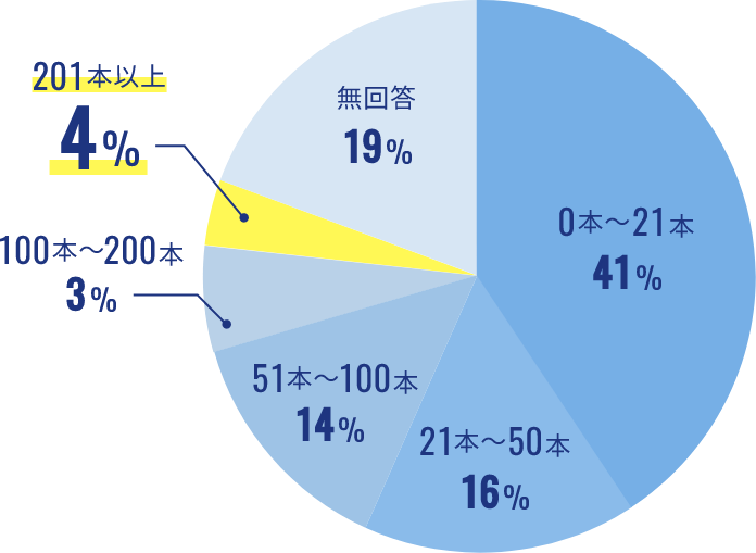 日本歯周病学会のインプラント治療に関する調査報告
